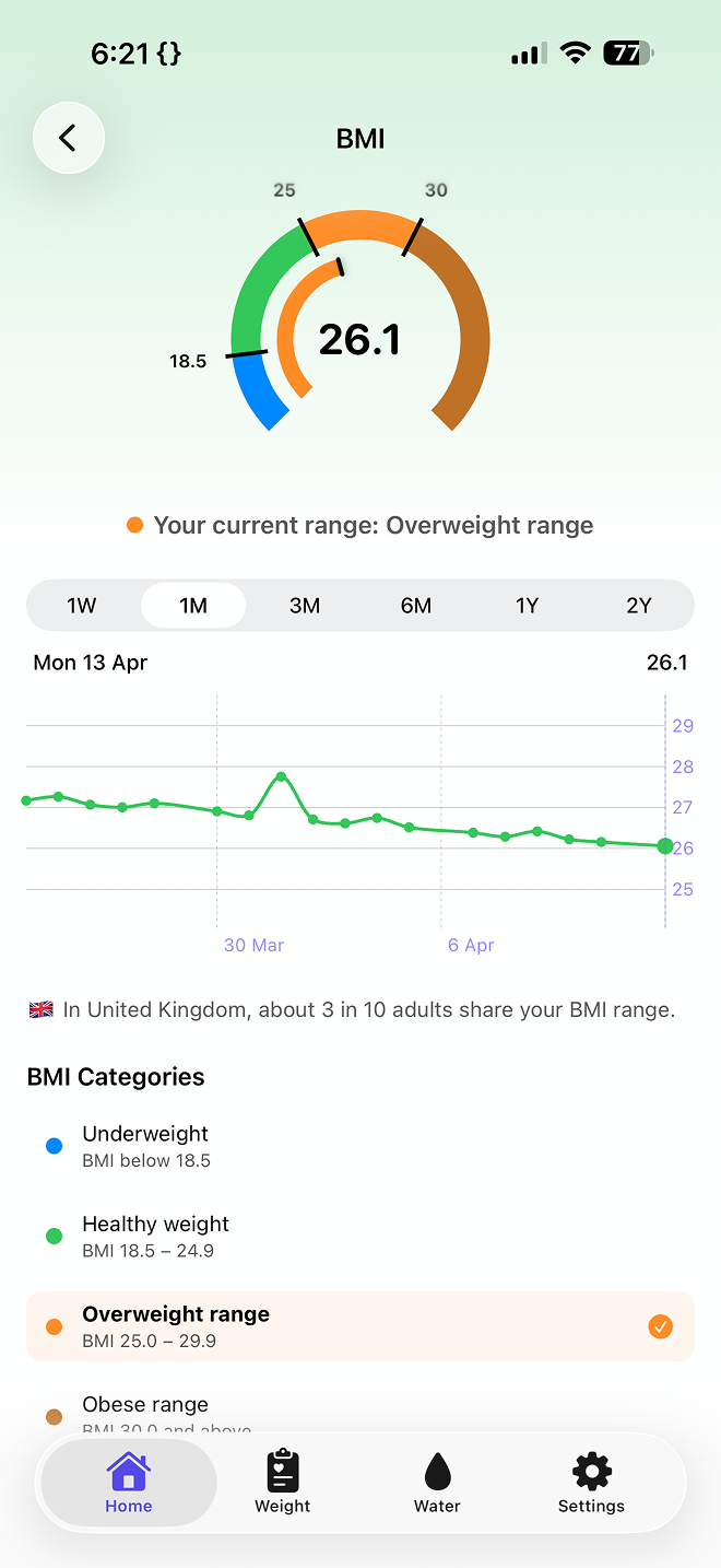 BMI calculator screen