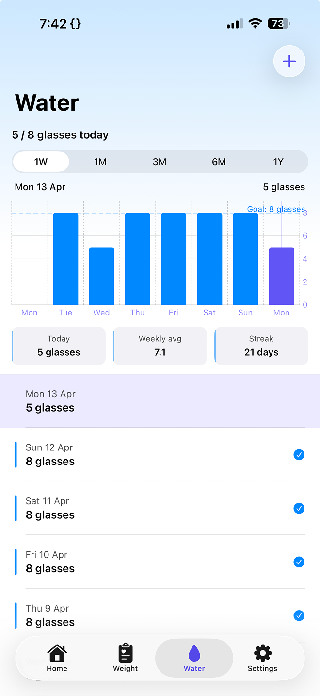 Water tracking screen