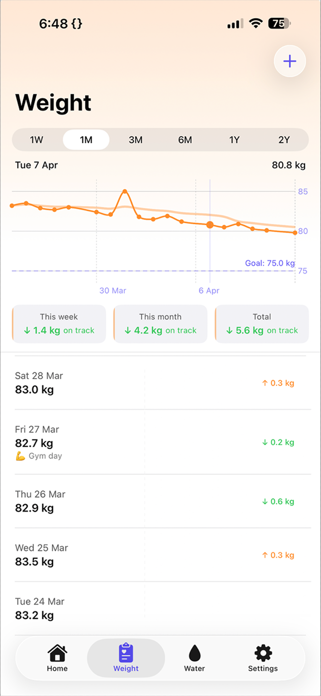Weight tracking screen